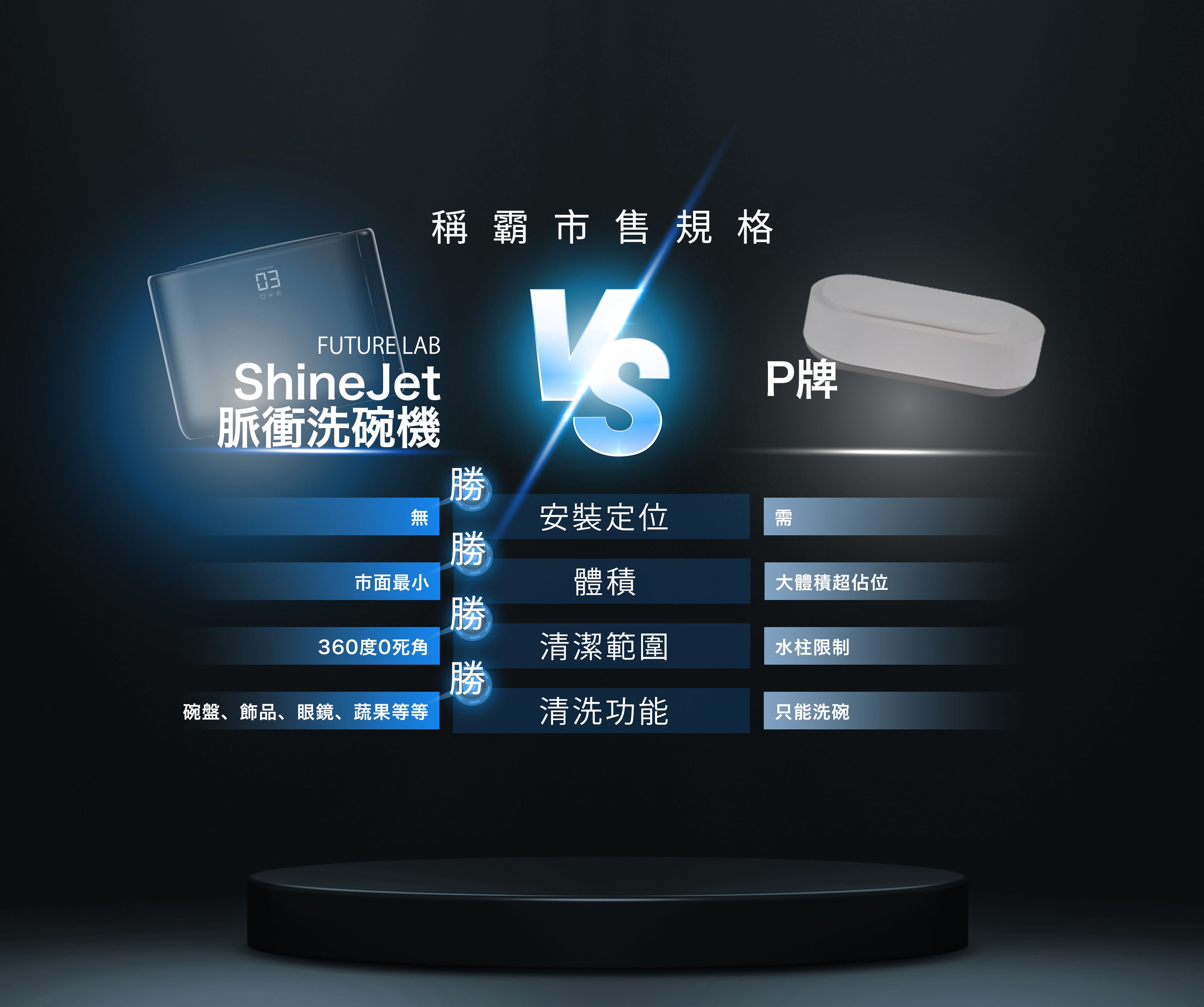 Future】 ShineJet 脈衝洗碗機